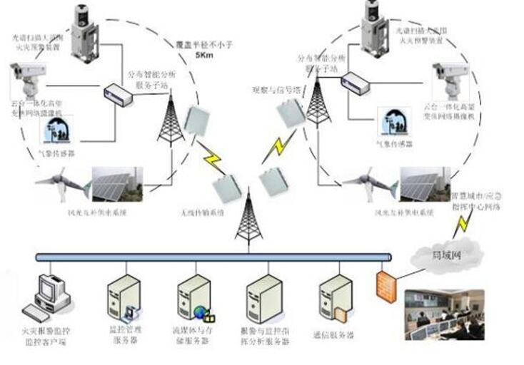 原火灾防治规划（2021-2030年）的通知AG真人海城市人民政府关于印发海城市森林草(图2)