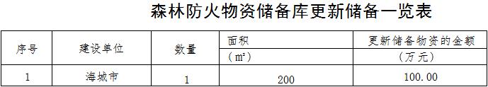 原火灾防治规划（2021-2030年）的