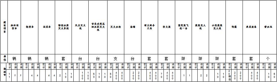 原火灾防治规划（2021-2030年）的通知AG真人海城市人民政府关于印发海城市森林草(图4)