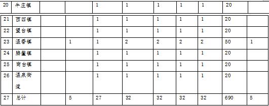 原火灾防治规划（2021-2030年）的通知AG真人海城市人民政府关于印发海城市森林草(图15)