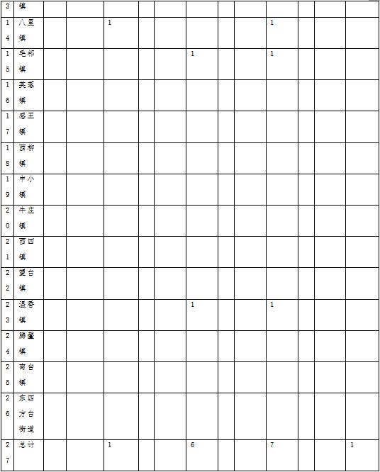 原火灾防治规划（2021-2030年）的通知AG真人海城市人民政府关于印发海城市森林草(图13)