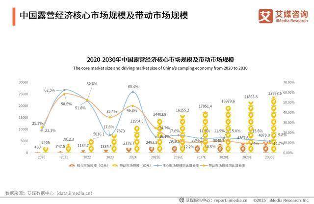 青睐”黑冰露营睡袋以硬实力铸就壁垒AG真人网页从“小众专业”到“大众(图6)