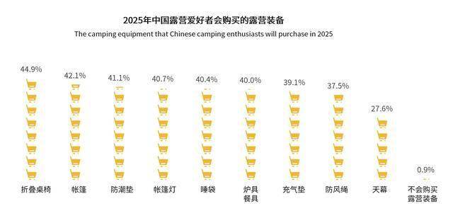 青睐”黑冰露营睡袋以硬实力铸就壁垒AG真人网页从“小众专业”到“大众(图7)